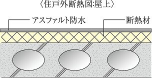 断熱対策