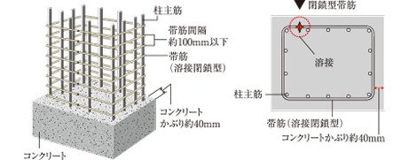 溶接閉鎖型帯筋（柱構造）