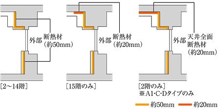 住戸内断熱＆結露対策
