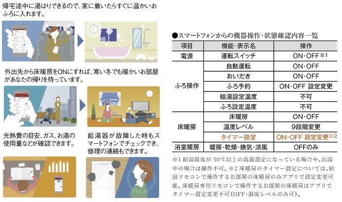 無線LAN機能付きエネルックリモコン