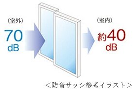 防音サッシ