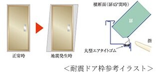 耐震ドア枠（玄関）