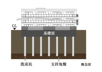 杭基礎構造