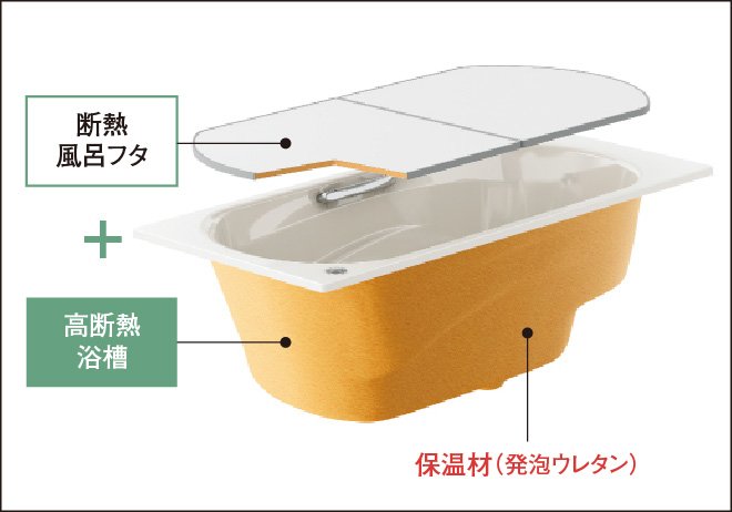 保温性に優れた浴槽