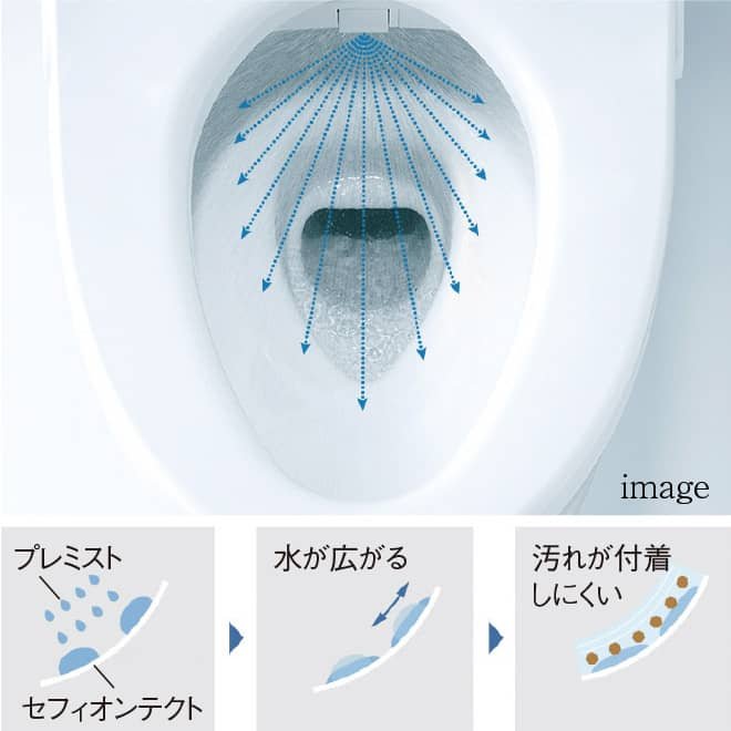 汚れをつきにくくする
「プレミスト」