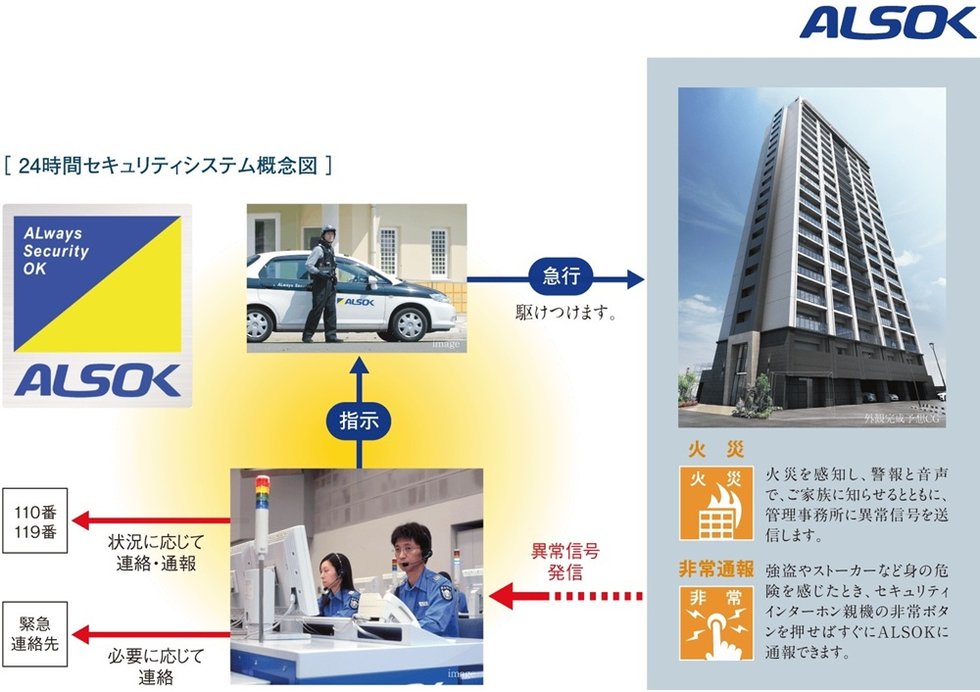安心のセキュリティシステム