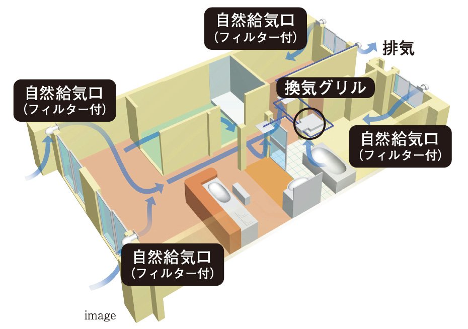 24時間換気システム