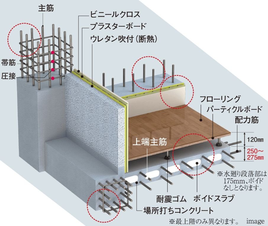 耐震性と断熱性を確保した、強固な構造。