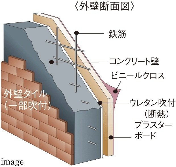 断熱性を高める外壁構造