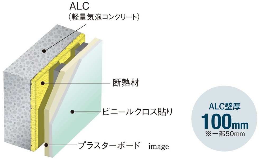 高層住宅などで用いられるALC壁