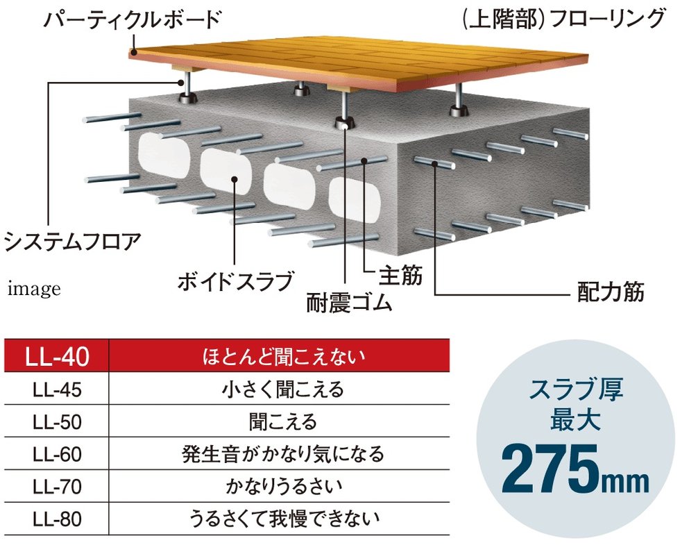 二重床が叶える静かな暮らし