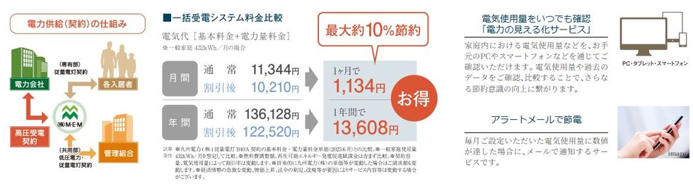 マンションだから利用できる一括受電システムで電気料金を節約。