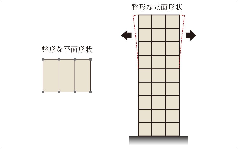 バランスのよいスクエア型の建物形状