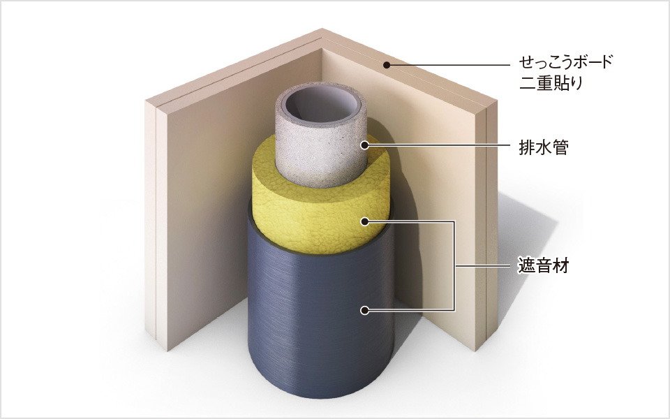 排水管の遮音