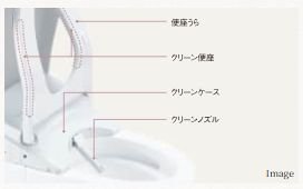 クリーン便座・クリーンノズル