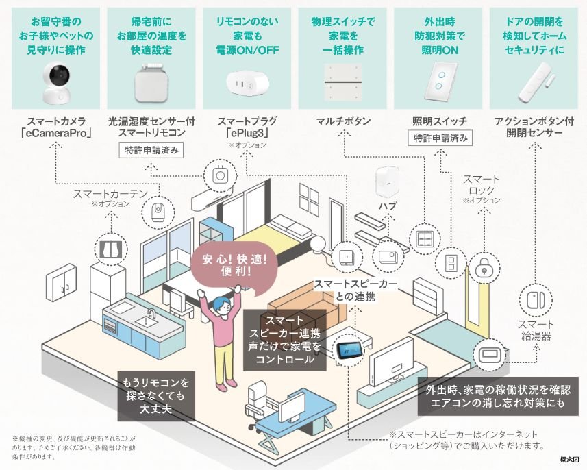 スマホで家の中の家電や設備を遠隔でコントロール