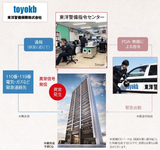 365日・24時間、暮らしをずっと見守り続ける、東洋警備保障のセキュリティシステム。