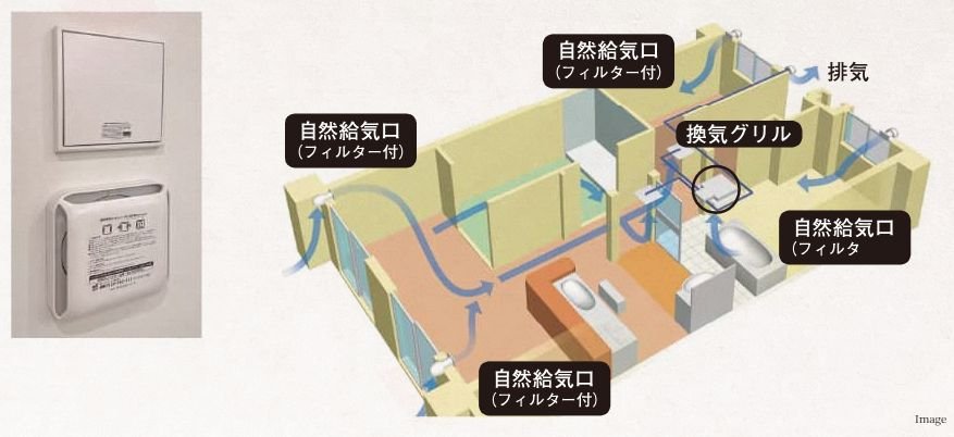 24時間換気システム
