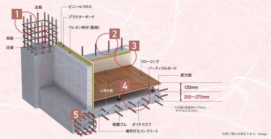 耐震性と断熱性を確保した、強固な構造。