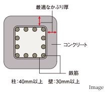 【5】最適な「かぶり厚」