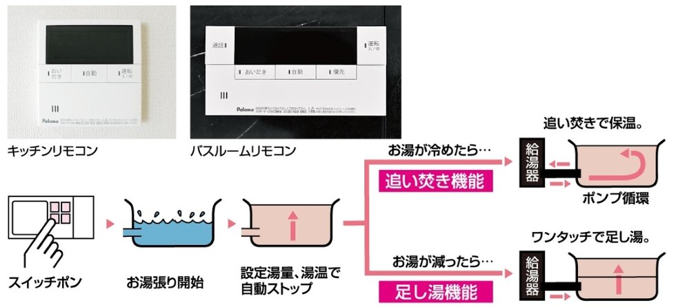 自動お湯張り・ポンプ循環式追い焚き機能付バス