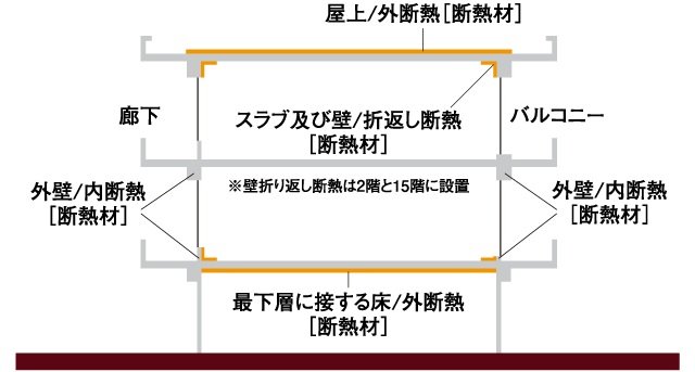 断熱性能