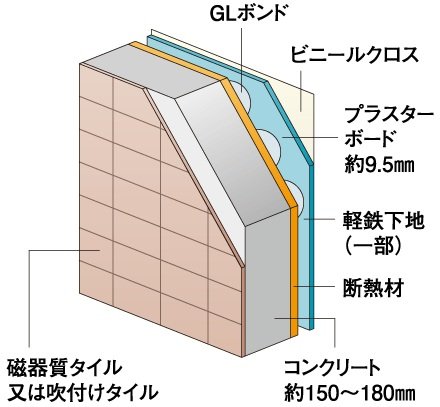 外壁構造