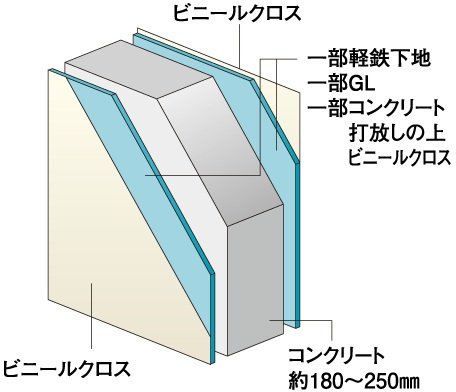 戸境壁構造