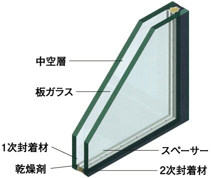 複層ガラス