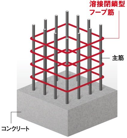 溶接閉鎖型フープ筋
