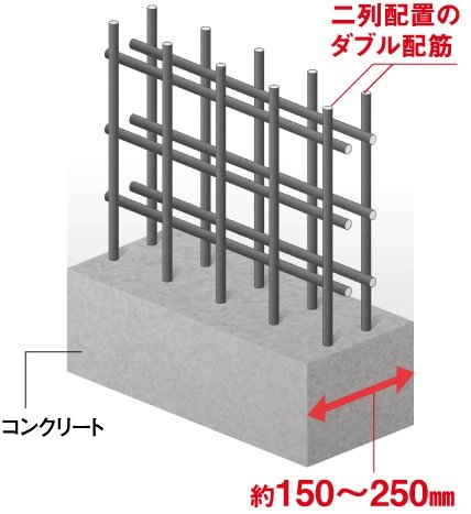 ダブル配筋