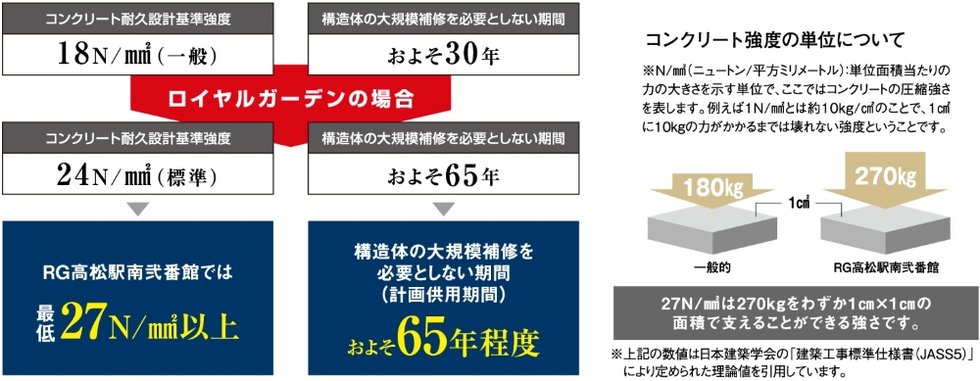 コンクリートの耐久性について