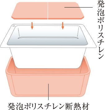 保温浴槽