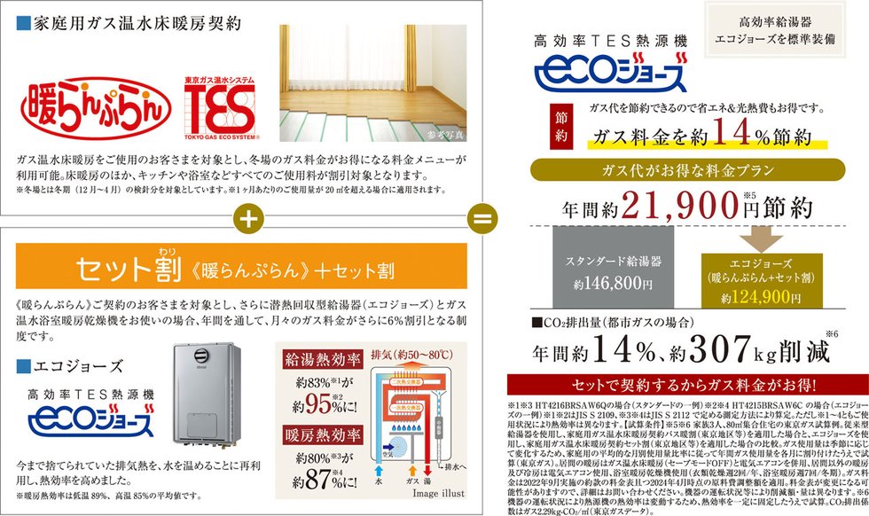 毎月のガス料金がお得になる料金プラン。（東京ガスの場合）