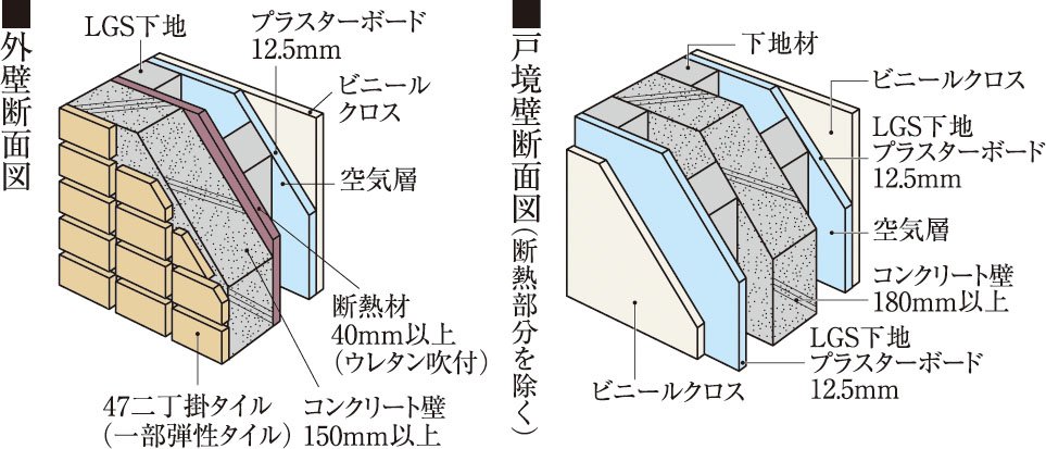 遮音性に配慮した壁構造