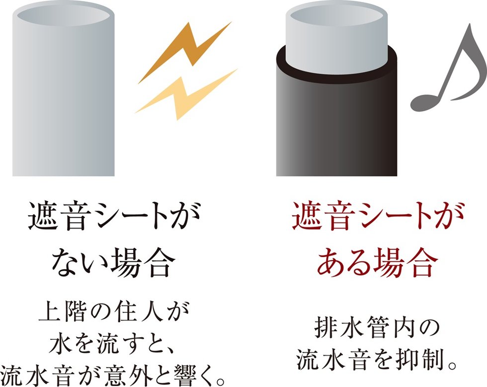 排水管に遮音対策を実施