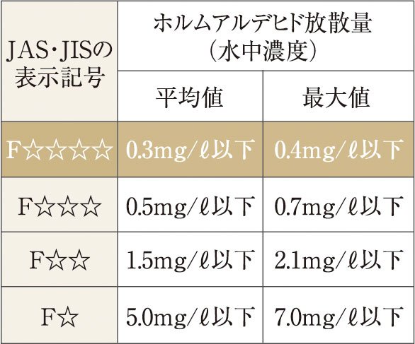 シックハウス対策