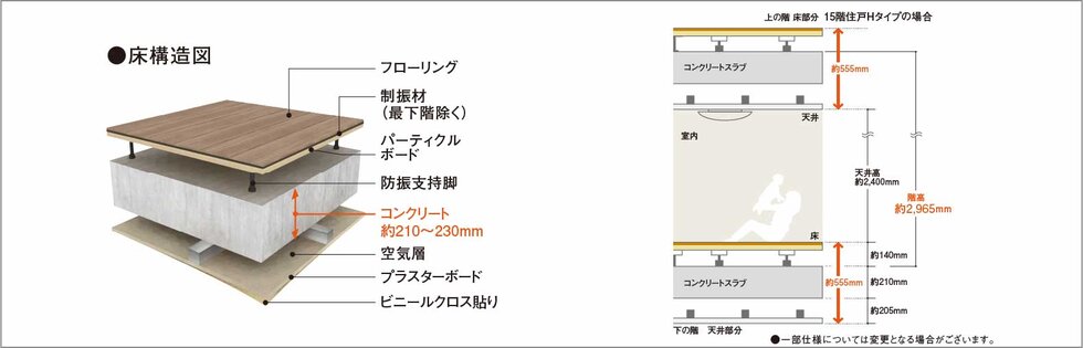 二重床・二重天井構造