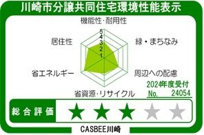川崎市分譲共同住宅環境性能表示