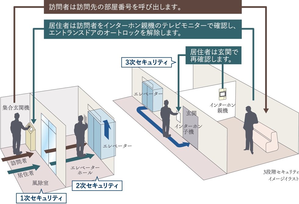 24時間セキュリティシステム（ALSOK）