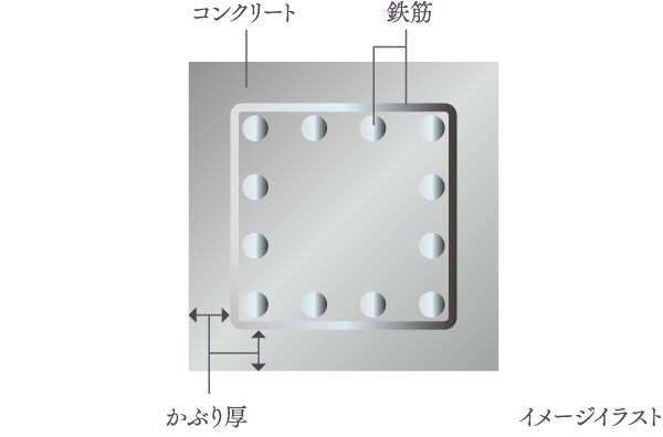 鉄筋コンクリートの劣化対策