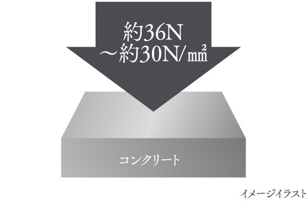 コンクリート強度