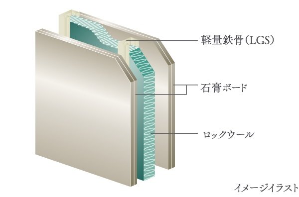 住戸境の壁