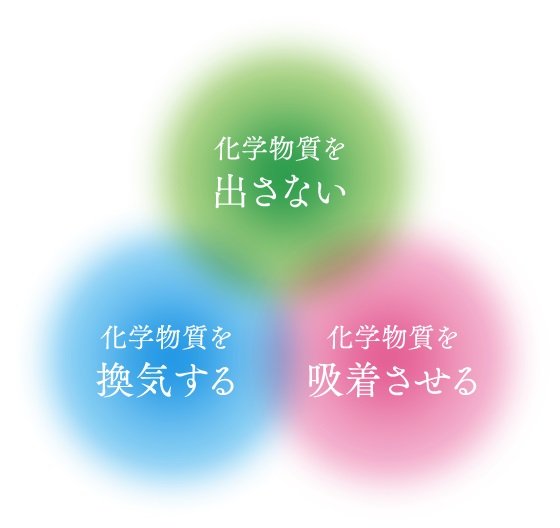 空気環境配慮仕様「エアキス」
