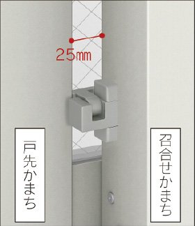 指はさみ防止ストッパー