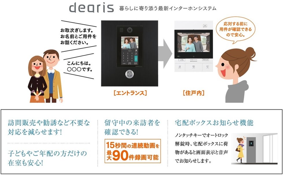 入居者に代わって来客対応する取次ぎ機能付インターホン。