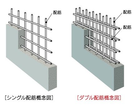 ダブル配筋(住戸界壁〔耐震壁〕)