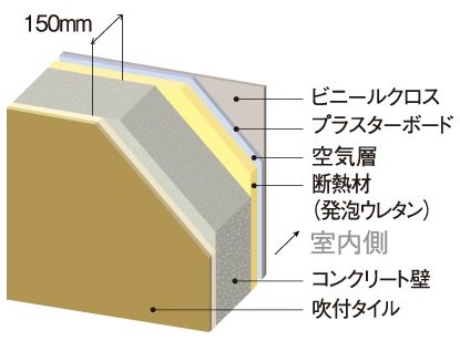 外壁構造