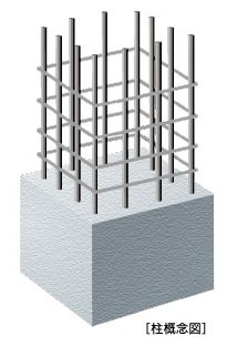鉄筋コンクリート造の頑丈な柱