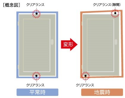 対震ドア枠